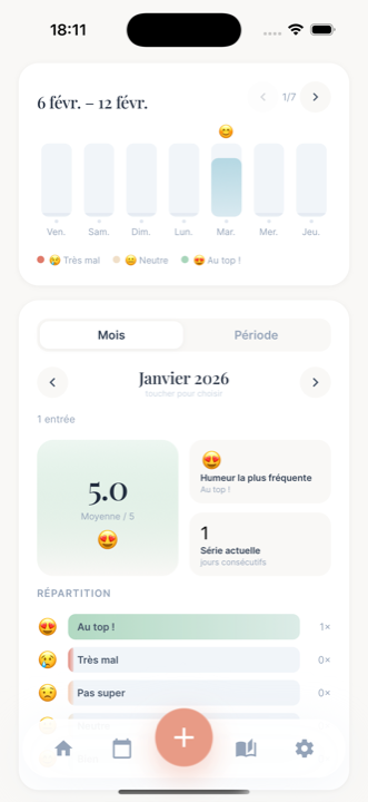 Suivi des émotions dans Ellyo